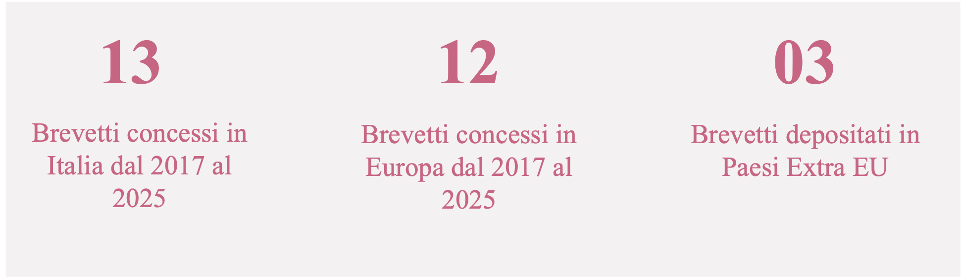 I nostri dati